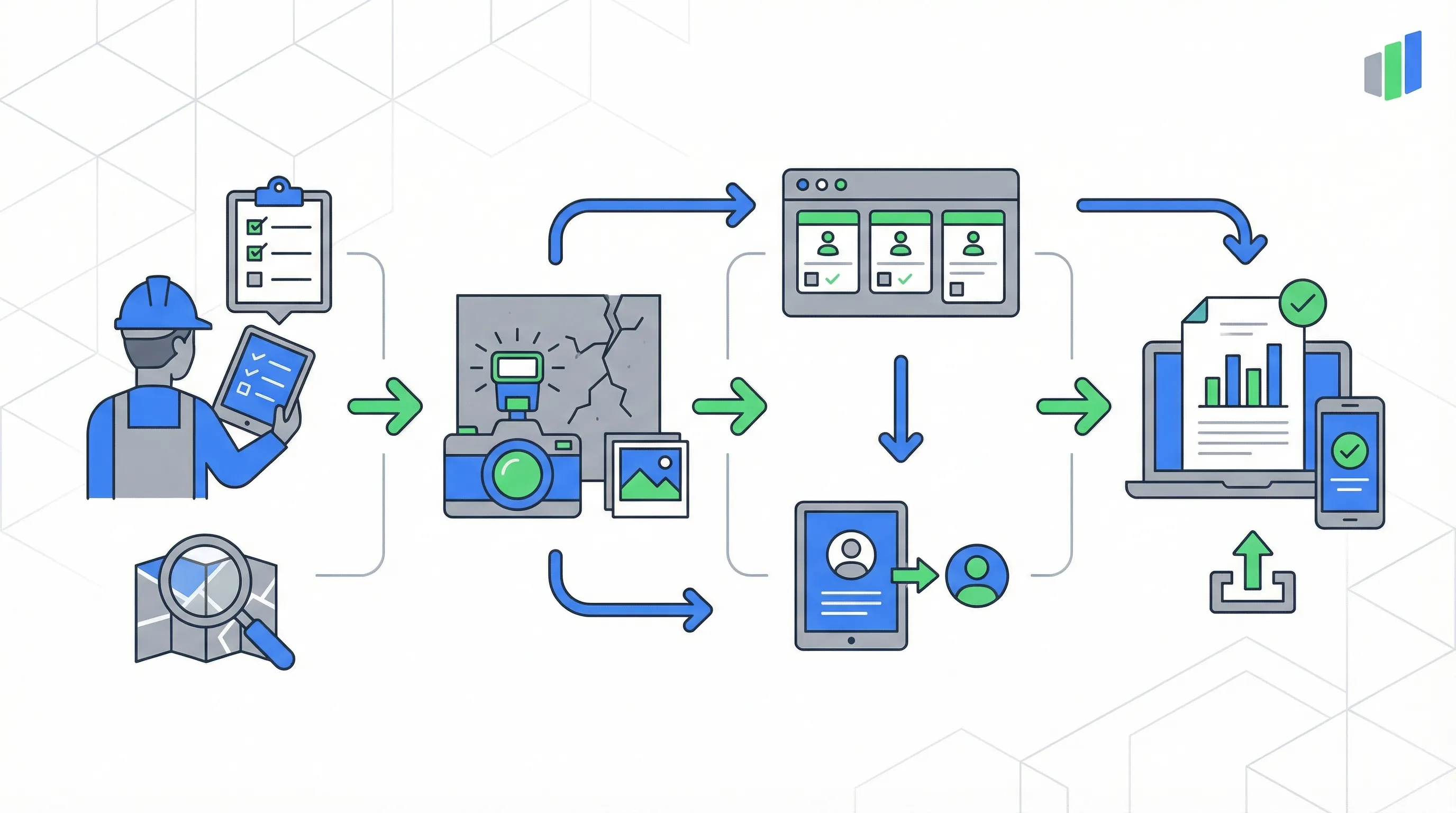 Construction & Civil Engineering workflow process