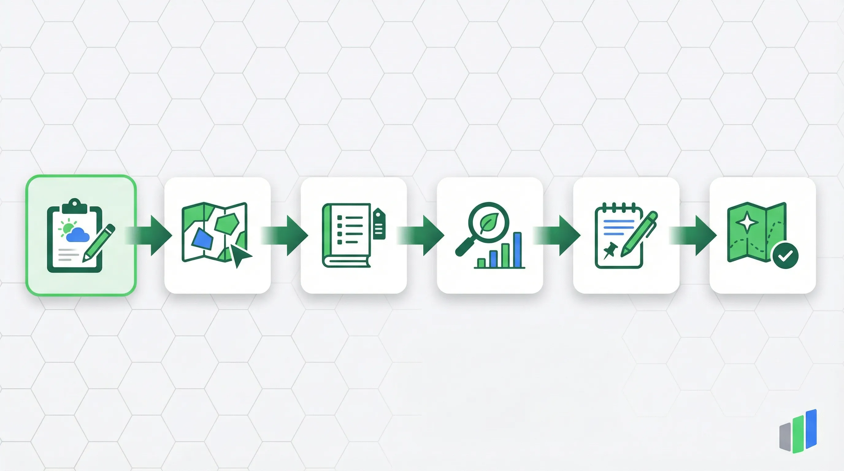 JNCC Phase 1 Habitat Survey process: Record Survey Conditions, Map Habitat Polygons, Classify Using JNCC Codes, Record Dominant Species (DAFOR), Log Target Notes, Produce Habitat Map