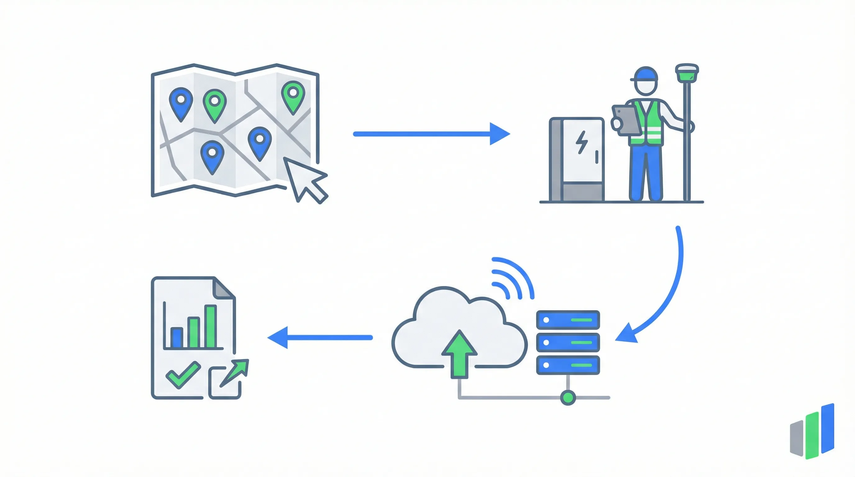 Utility Asset Management workflow process