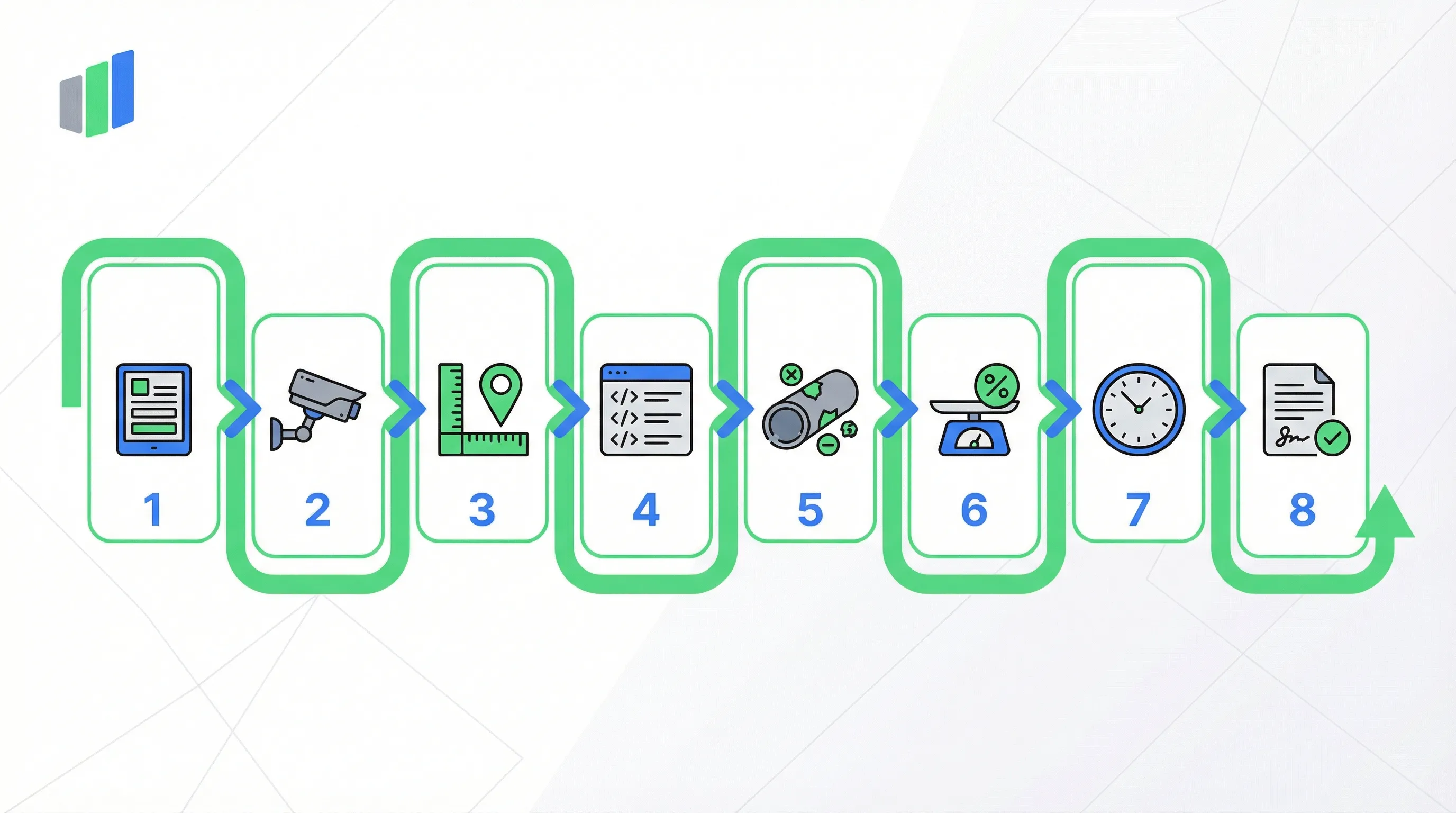 EN 13508-2 sewer CCTV inspection process: Record Header Data, Deploy CCTV Camera, Log Chainage, Select Main Code, Add Characterisation, Record Quantification, Mark Clock Position, Sign Off