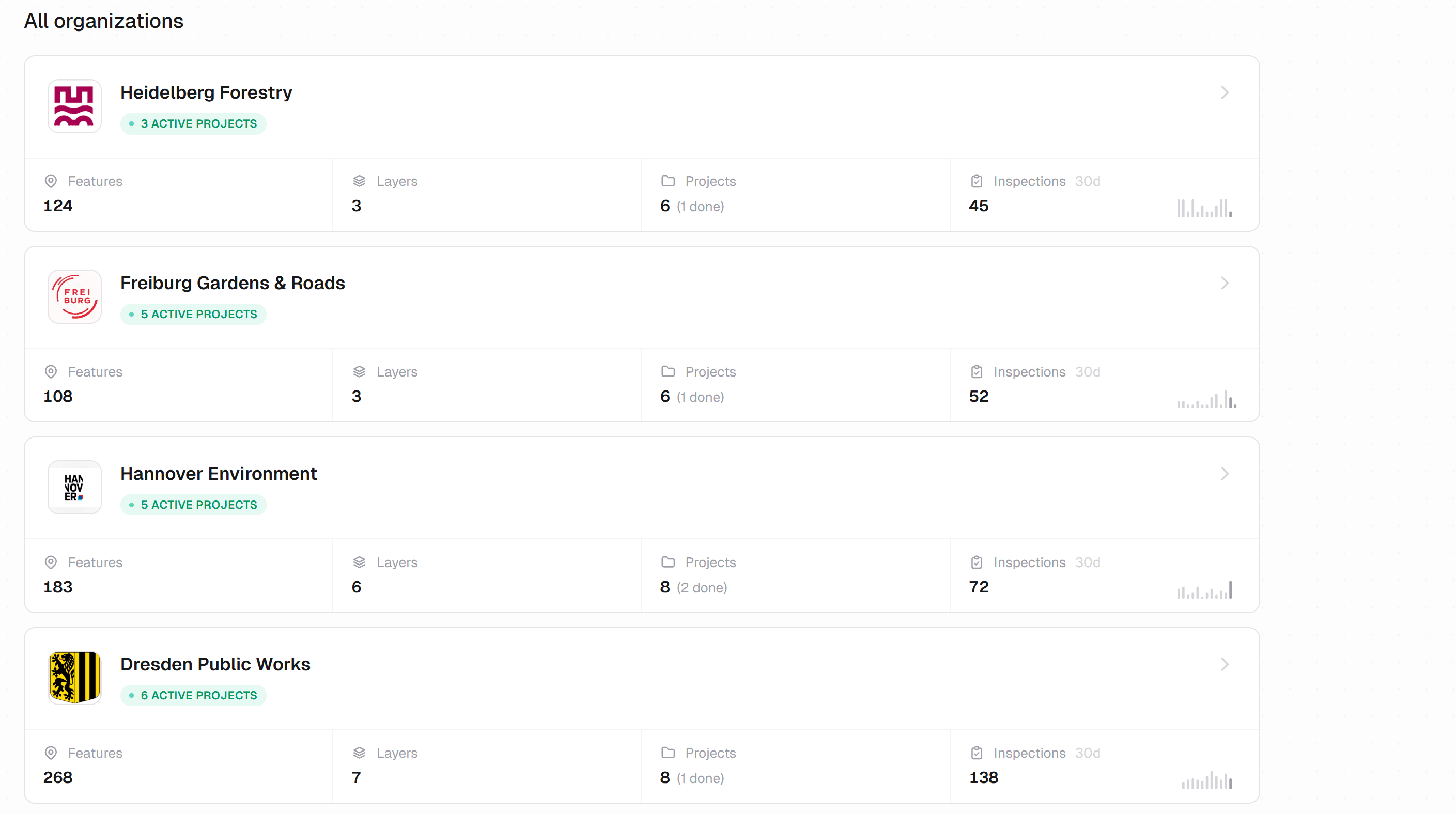 How Geocadra Solves This